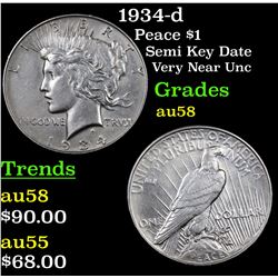 1934-d Peace Dollar $1 Grades Choice AU/BU Slider