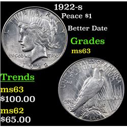1922-s Peace Dollar $1 Grades Select Unc