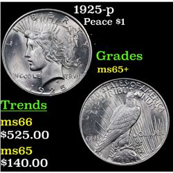 1925-p Peace Dollar $1 Grades GEM+ Unc