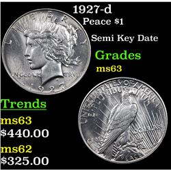 1927-d Peace Dollar $1 Grades Select Unc