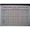 Image 4 : 1992 1993 United States Mint 5-Coin Proof Sets With Original Gov't Packaging & COA's.