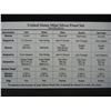 Image 4 : 1992 United States Silver Proof Set w/ Original Packaging