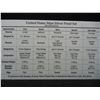 Image 4 : 1993 United States Silver Proof Set w/ Original Packaging