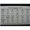 Image 4 : 1998 United States Silver Proof Set w/ Original Packaging