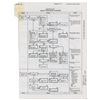 Image 2 : Apollo 13 Flown Lunar Module Malfunction Procedures Page
