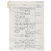Image 2 : Dave Scott's Apollo 15 Flown Checklist Page