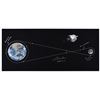 Image 1 : Fred Haise Signed Photograph