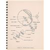Image 7 : Skylab EMU Manual