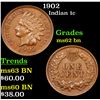 Image 1 : 1902 Indian Cent 1c Grades Select Unc BN