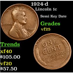 1924-d Lincoln Cent 1c Grades vf+