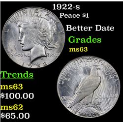 1922-s Peace Dollar $1 Grades Select Unc
