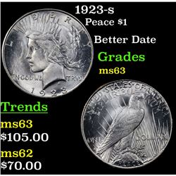 1923-s Peace Dollar $1 Grades Select Unc
