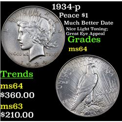 1934-p Peace Dollar $1 Grades Choice Unc