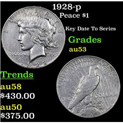 1928-p Peace Dollar $1 Grades Select AU