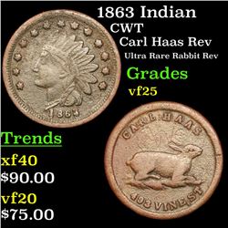 1863 Indian Civil War Token 1c Grades vf+