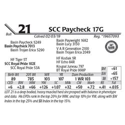 SCC Paycheck 17G