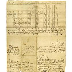 Pontiac's Rebellion Fort Pitt signed manuscripts (Pontiac's Rebellion - The Relief of Fort Pitt)