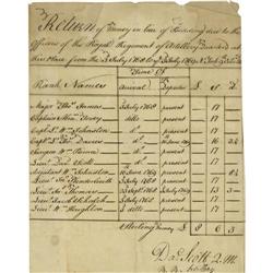 British Garrison in New York Manuscript Document (British Garrison in New York) Manuscript Document 