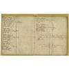 Image 5 : American Revolution Document Washington Appt. American Revolution unusual manuscript Document