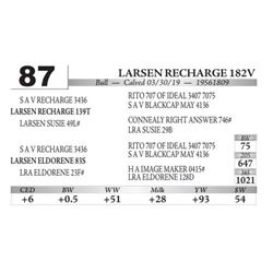 Larsen Recharge 182V