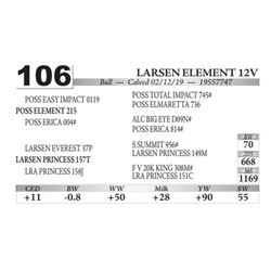 Larsen Element 12V