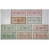 Image 2 : Canadian Tire Corp. Ltd. & Other Issuers. 1940s-c.1990s. Lot of 22 Issued Notes.
