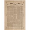 Image 1 : "The Masons on the Mountains" Virginia City Broadside  (113184)