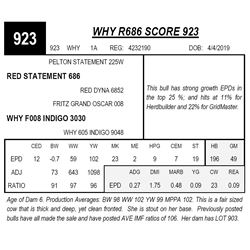 WHY R686 SCORE 923