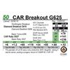 Image 1 : CAR Breakout G625