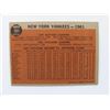 Image 2 : New York Yankees 1962 Topps Team Card