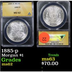ANACS 1885-p Morgan Dollar $1 Graded ms62 By ANACS