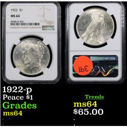 NGC 1922-p Peace Dollar $1 Graded ms64 By NGC