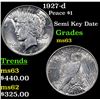 Image 1 : 1927-d Peace Dollar $1 Grades Select Unc