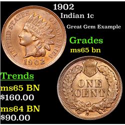 1902 Indian Cent 1c Grades GEM+ Unc BN