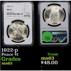 NGC 1922-p Peace Dollar $1 Graded ms63 By NGC