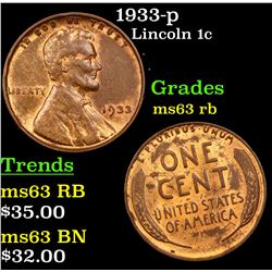 1933-p Lincoln Cent 1c Grades Select Unc RB