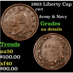 1863 Liberty Cap Civil War Token 1c Grades AU Details
