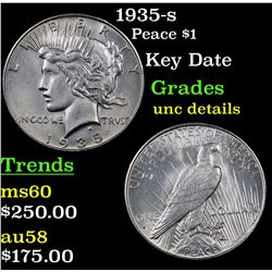 1935-s Peace Dollar $1 Grades Unc Details