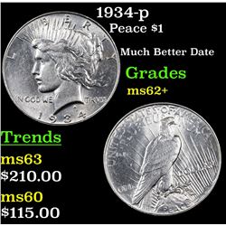 1934-p Peace Dollar $1 Grades Select Unc