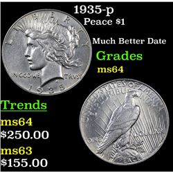 1935-p Peace Dollar $1 Grades Choice Unc