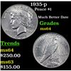 Image 1 : 1935-p Peace Dollar $1 Grades Choice Unc
