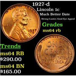 1927-d Lincoln Cent 1c Grades Choice Unc RB