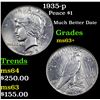 Image 1 : 1935-p Peace Dollar $1 Grades Select+ Unc