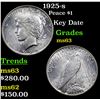 Image 1 : 1925-s Peace Dollar $1 Grades Select Unc