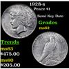 Image 1 : 1928-s Peace Dollar $1 Grades Select Unc