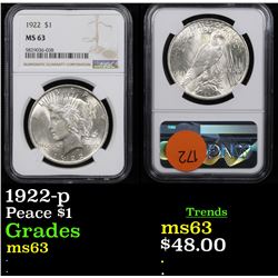 NGC 1922-p Peace Dollar $1 Graded ms63 By NGC