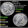 Image 1 : 1935-p Peace Dollar $1 Grades Select+ Unc
