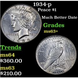 1934-p Peace Dollar $1 Grades Select+ Unc