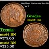 Image 1 : 1863 Shoot Him on the Spot Dix Civil War Token 1c Grades Select+ Unc BN