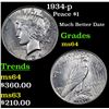 Image 1 : 1934-p Peace Dollar $1 Grades Choice Unc